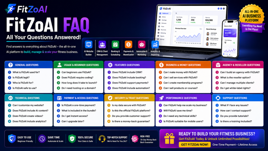 FitZoAI FAQ 16 by 9 banner showing AI health and wellness business platform features, questions, answers, CRM, booking, automation and dashboard interface