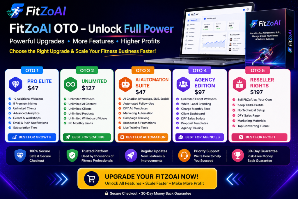 FitZoAI OTO upgrades infographic showing Pro Elite, Unlimited, Automation Suite, Agency and Reseller plans with features and pricing comparison