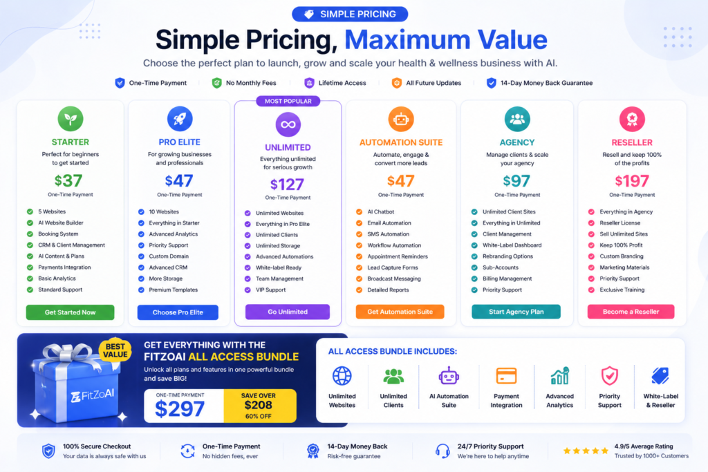 Fit Zo AI pricing plans infographic showing starter, pro elite, unlimited, automation suite, agency and reseller options with features and one-time pricing